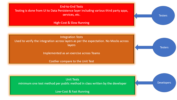 image-1-Summary-testing