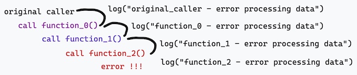 stuttered logging